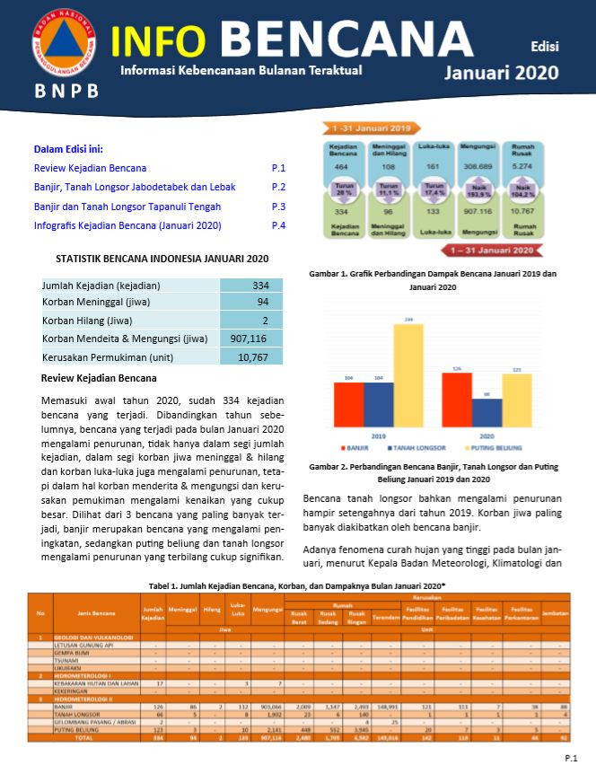 Info Bencana Januari 2020