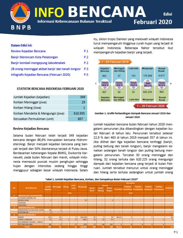 Info Bencana Februari 2020